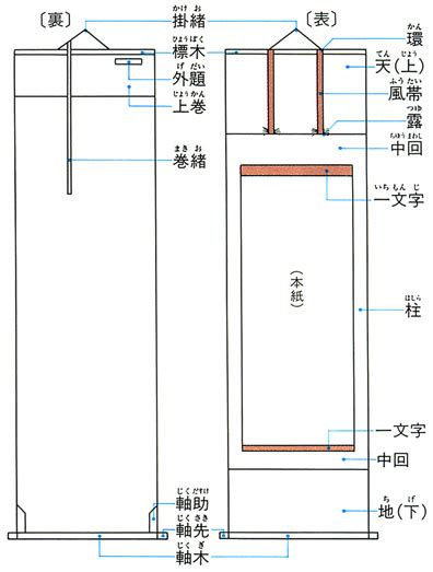 掛幅|掛幅(かけふく)とは？ 意味や使い方